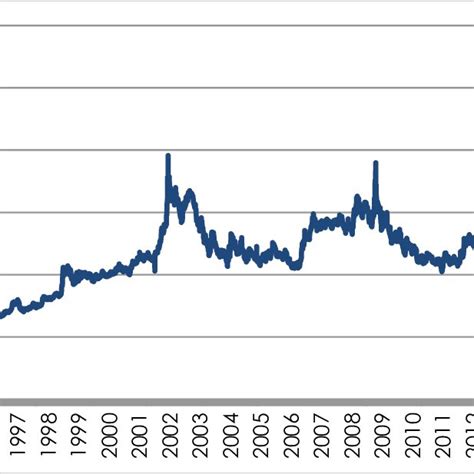 rand uk pound exchange rate