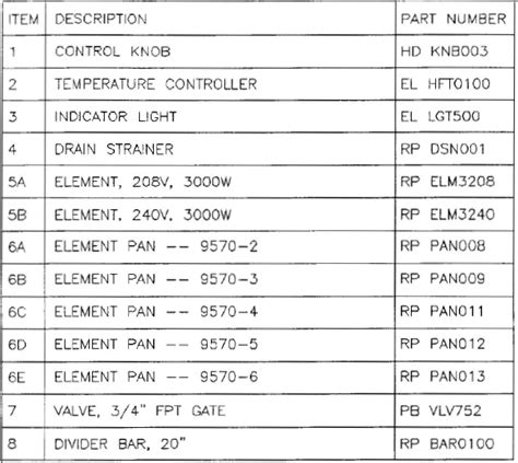 randell 9560 2 owners manual Doc