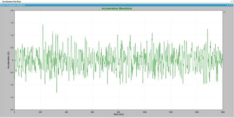 random vibrations random vibrations Doc