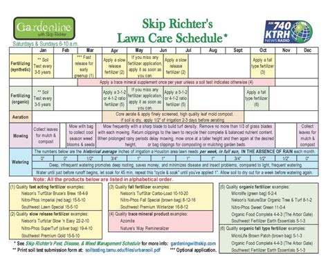 randy lemmon fertilizer schedule