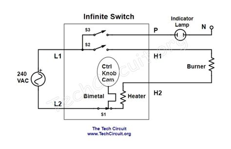 range infinite switch