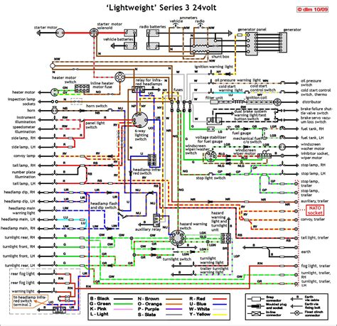 range rover classic wiring diagram pdf Kindle Editon