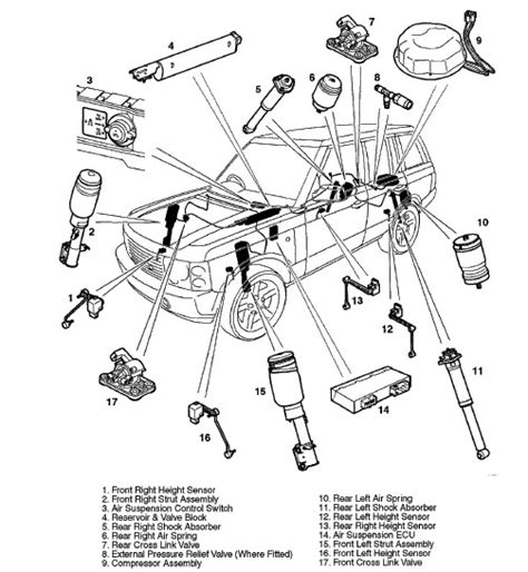 range rover l322 air suspension problems Epub
