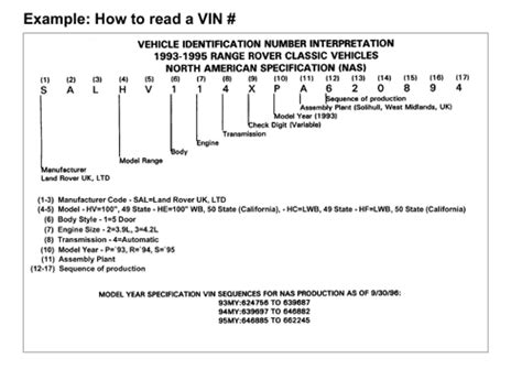 range rover sport vin number decoder Kindle Editon