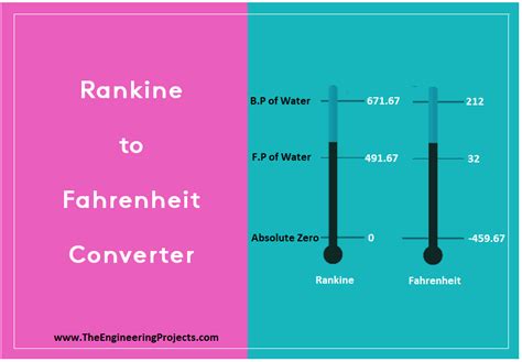 rankin to fahrenheit