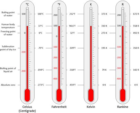 rankine temperature scale