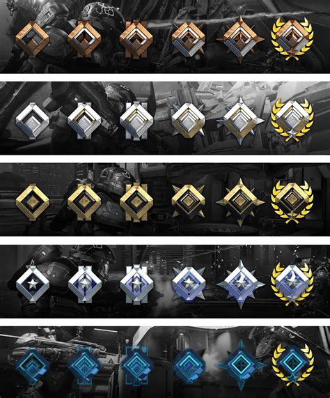 ranking system in halo 5