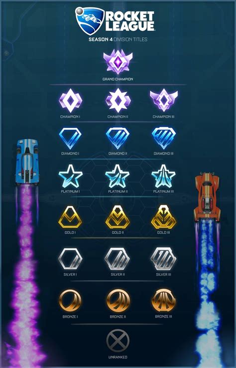 rankings on rocket league