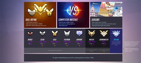 ranks for overwatch competitive