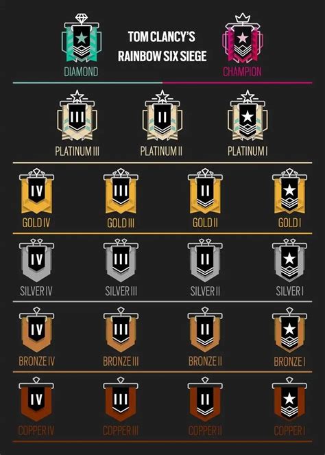 ranks in rainbow six siege