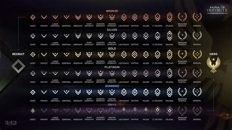 ranks of halo