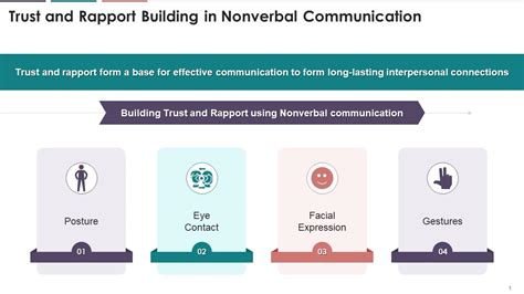 rapport eye contact and connecting with nonverbal communication rapport building voice training body language Reader