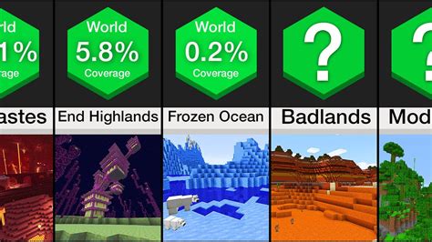 rarest biomes in minecraft