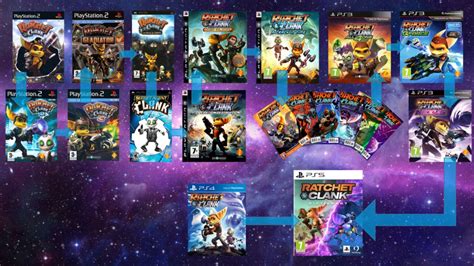 ratchet and clank order