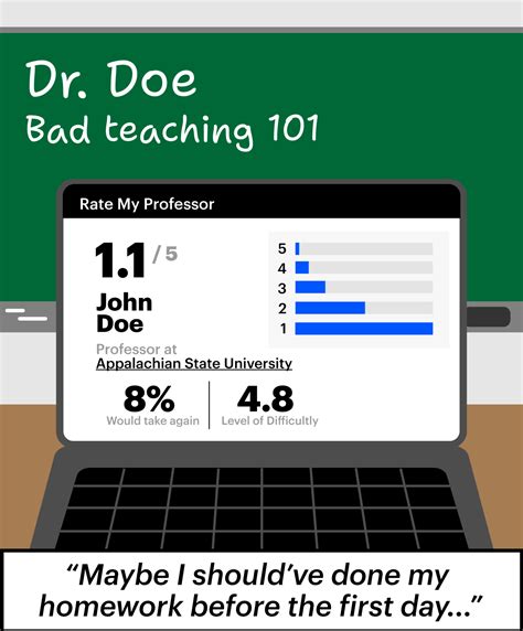 rate my professor smc