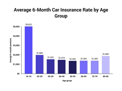 rates car insurance