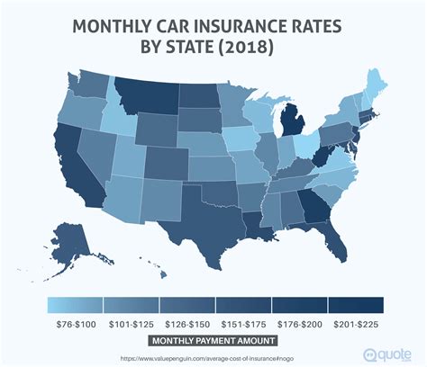 rates on car insurance