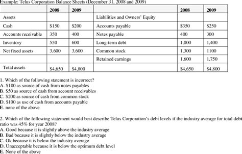 ratio analysis multiple choice questions and answers Reader