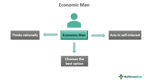 rational economic man rational economic man Reader