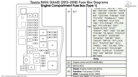 rav4 fuse box diagram Reader