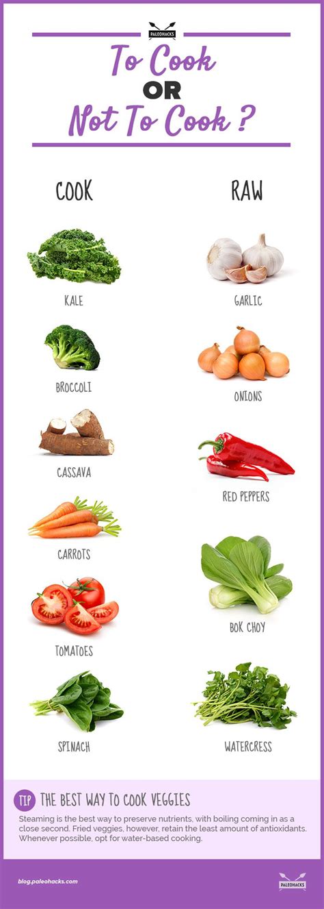 Raw Vs Cooked Vegetables Chart