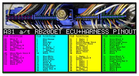 rb20det into s13 wiring guide Epub