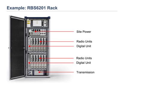 rbs 6000 ericsson datasheet pdf Kindle Editon