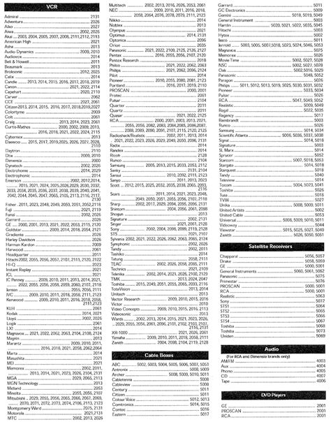 rca universal remote tv code list Epub