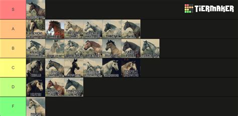 rdr2 horse rankings