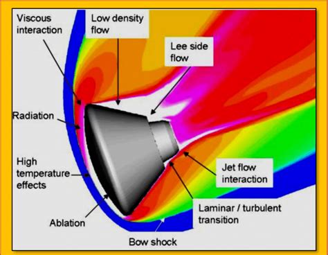 re entry aerodynamics Doc