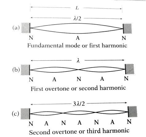 re0 360ce no vibration steam: End Vibrational Dissonance