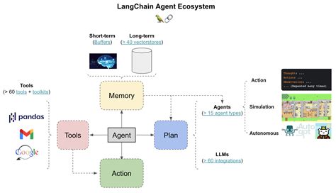 react ai agent