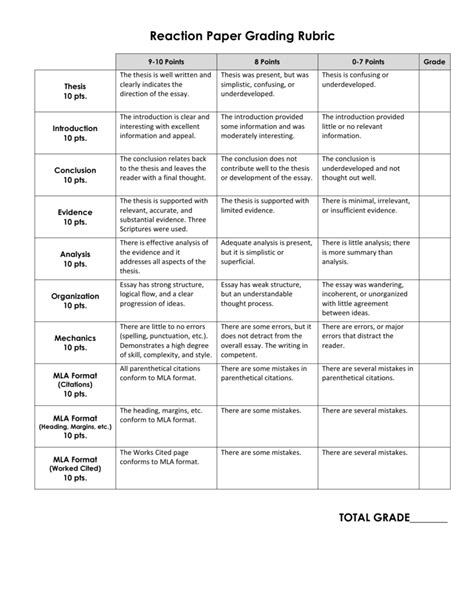 reaction paper grading rubric PDF