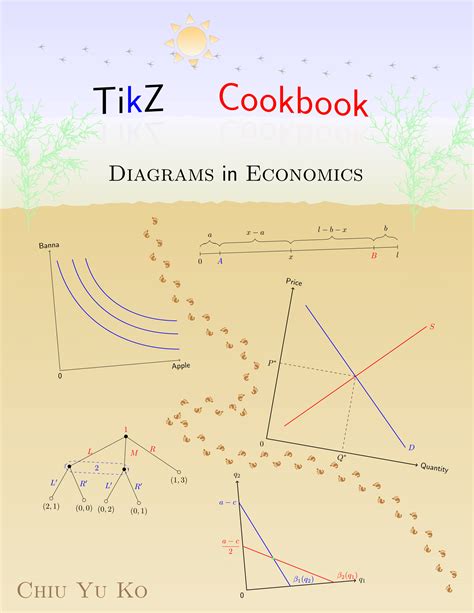 read and download tikz cookbook for Reader