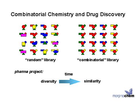 read download combinatorial chemistry Doc