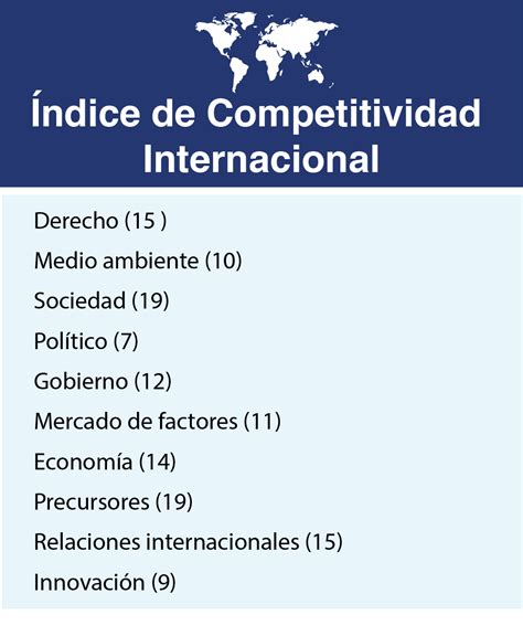 read download indice de competitividad Reader
