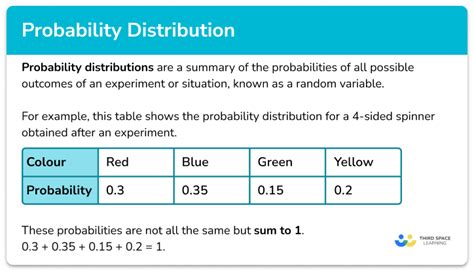 read download probability distributions Doc