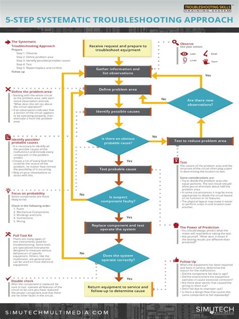 read download qmqi troubleshooter step Reader