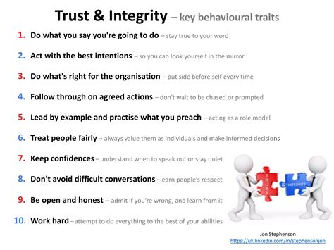 read download trust and integrity in Reader