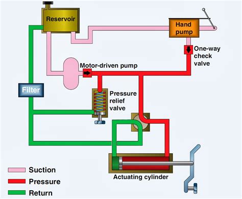 read hydraulic main pump Kindle Editon