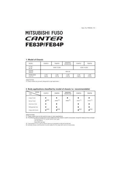 read mitsubishi fuso canter fb fe fg PDF