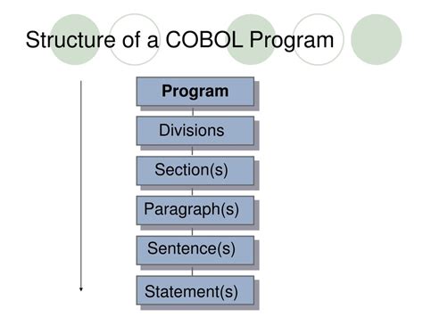 read online structured cobol Doc
