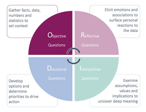 read orid framework and questions f51318b39759e Epub