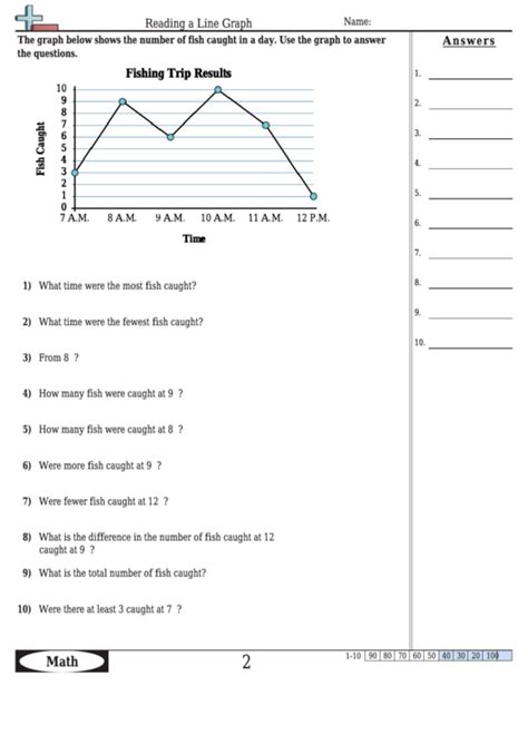 reading a line graph answer sheet Doc