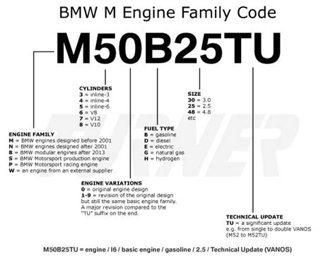 reading bmw e46 service engine soon codes PDF