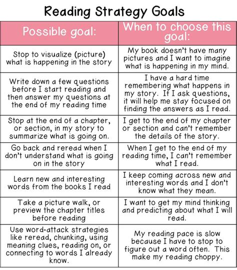 reading comprehension iep goals