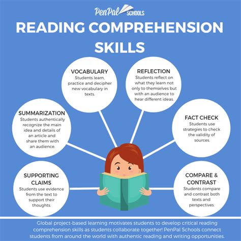 reading skills for success a guide to academic texts Epub