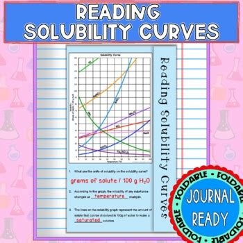 reading solubility curves answer key Kindle Editon