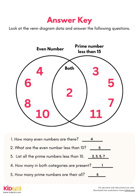 reading venn diagram worksheet pdf Doc