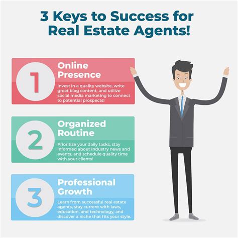 real estate agent 2 0 the six figure success formula of selling real estate like its nothing Doc